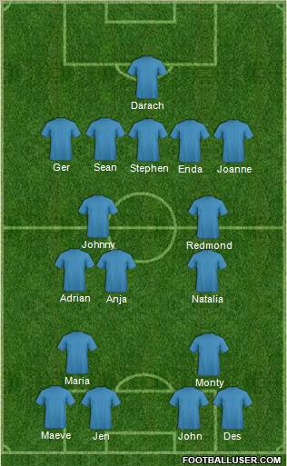 Dream Team Formation 2012