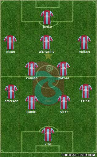 Trabzonspor Formation 2012