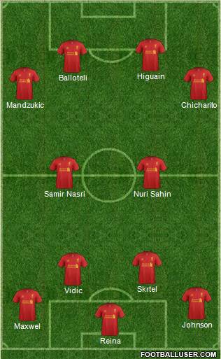 Liverpool Formation 2012