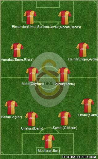 Galatasaray SK Formation 2012