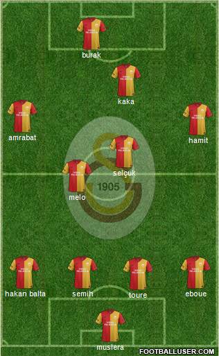 Galatasaray SK Formation 2012
