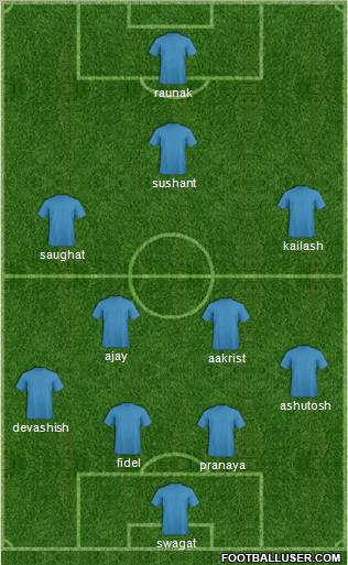 Championship Manager Team Formation 2012