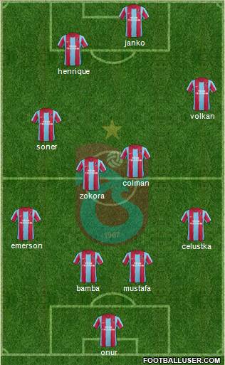 Trabzonspor Formation 2012