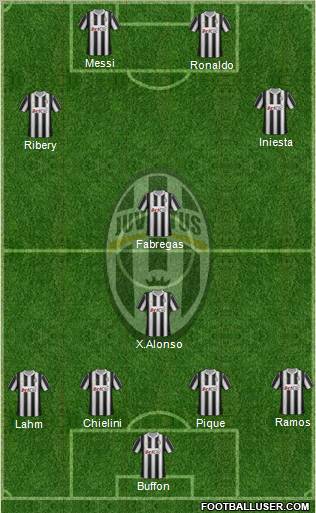 Juventus Formation 2012