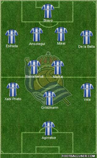 Real Sociedad S.A.D. Formation 2012