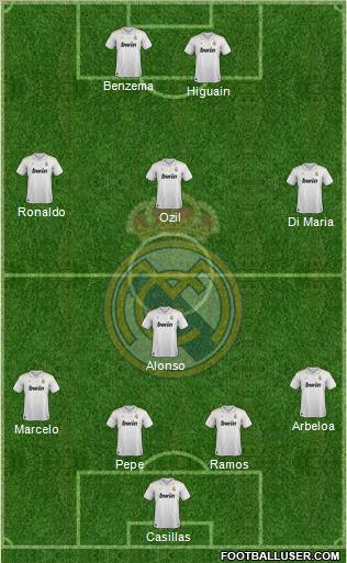 Real Madrid C.F. Formation 2012