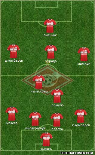 Spartak Moscow Formation 2012