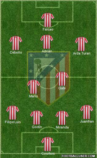 C. Atlético Madrid S.A.D. Formation 2012