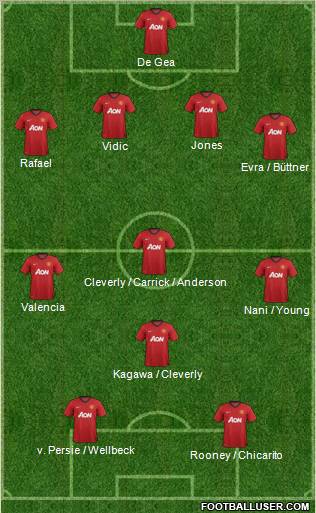 Manchester United Formation 2012