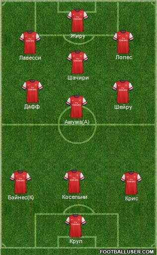 Arsenal Formation 2012
