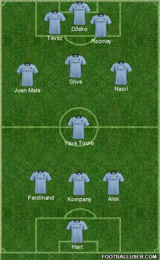 Manchester City Formation 2012