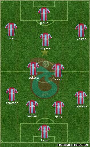 Trabzonspor Formation 2012