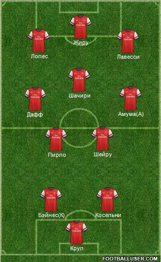 Arsenal Formation 2012