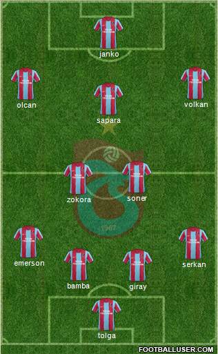 Trabzonspor Formation 2012