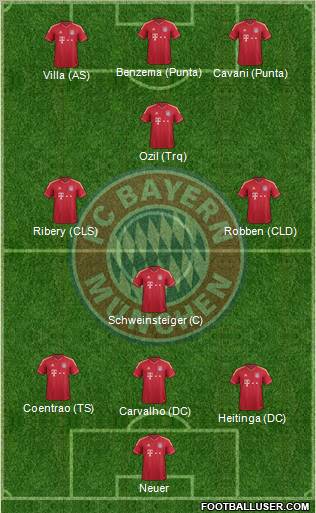 FC Bayern München Formation 2012