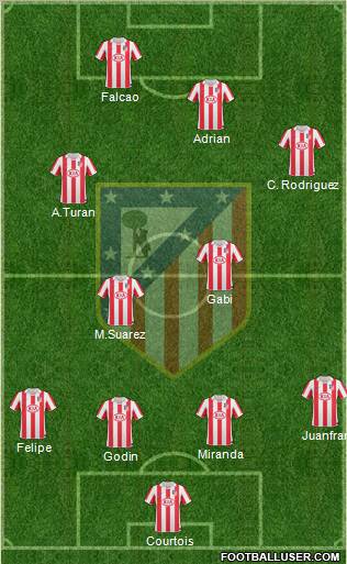Atlético Madrid B Formation 2012