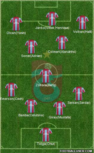 Trabzonspor Formation 2012