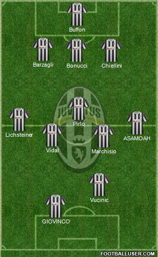 Juventus Formation 2012