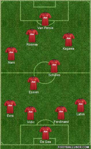 Manchester United Formation 2012