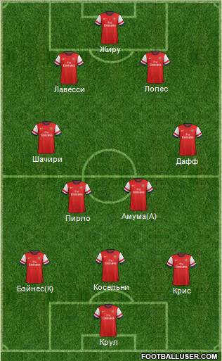 Arsenal Formation 2012