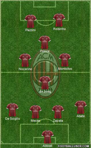 A.C. Milan Formation 2012