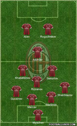 A.C. Milan Formation 2012