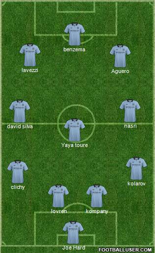 Manchester City Formation 2012