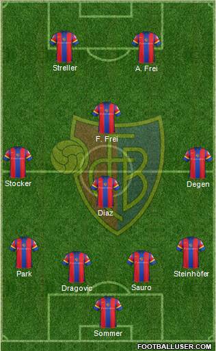 FC Basel Formation 2012