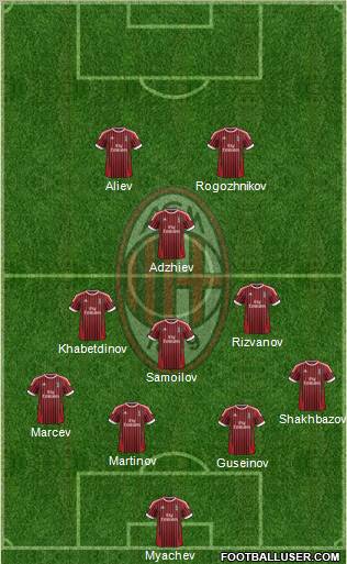 A.C. Milan Formation 2012