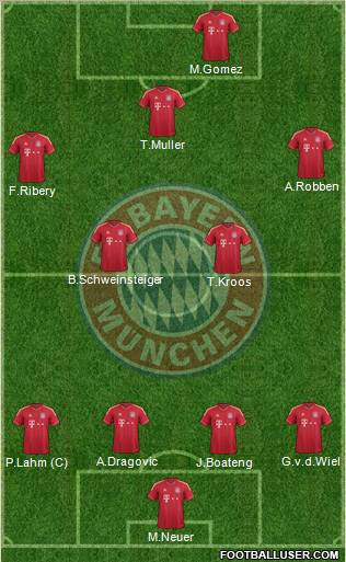 FC Bayern München Formation 2012