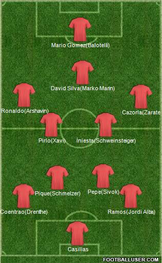 Euro 2012 Team Formation 2012
