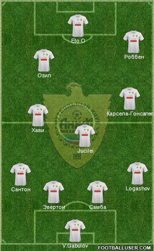 Anzhi Makhachkala Formation 2012
