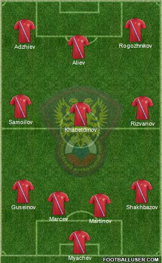 Russia Formation 2012