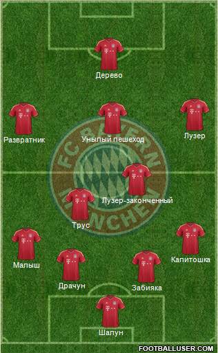 FC Bayern München Formation 2012