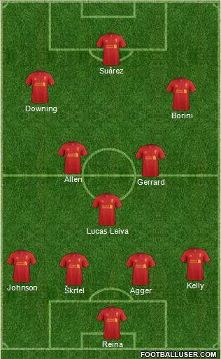 Liverpool Formation 2012