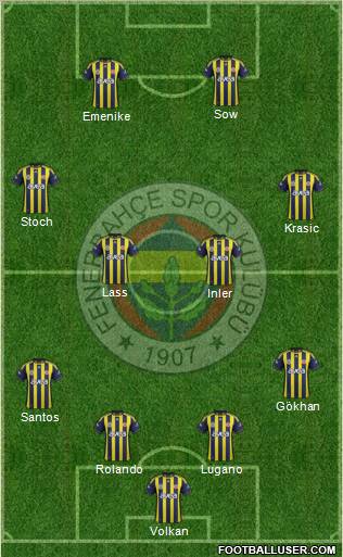 Fenerbahçe SK Formation 2012