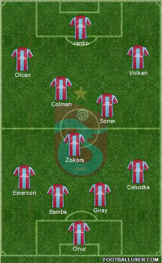 Trabzonspor Formation 2012