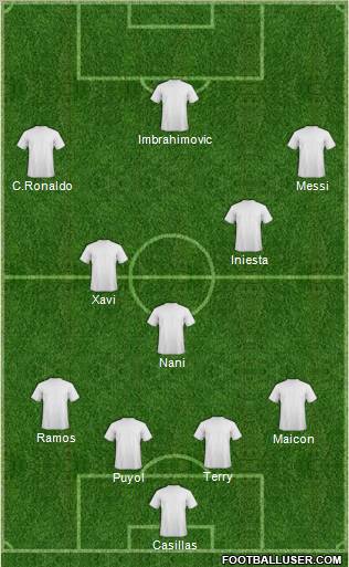 Champions League Team Formation 2012
