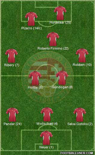 Hungary Formation 2012