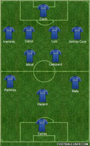 Chelsea Formation 2012