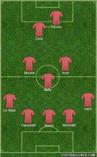 Dream Team Formation 2012