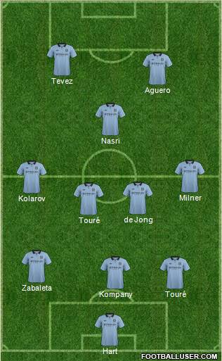 Manchester City Formation 2012