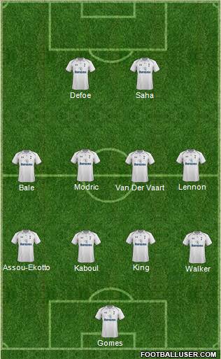 Tottenham Hotspur Formation 2012