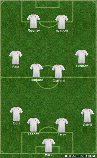 England Formation 2012