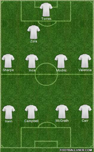 Dream Team Formation 2012