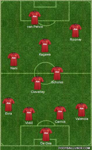 Manchester United Formation 2012