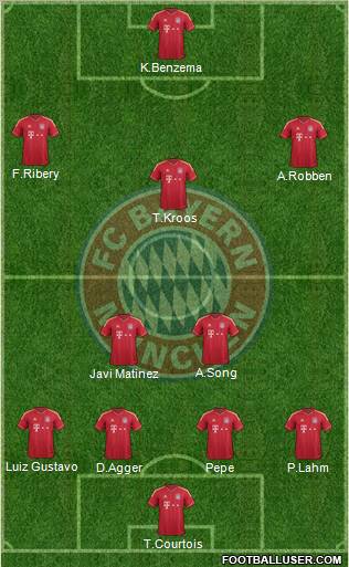 FC Bayern München Formation 2012