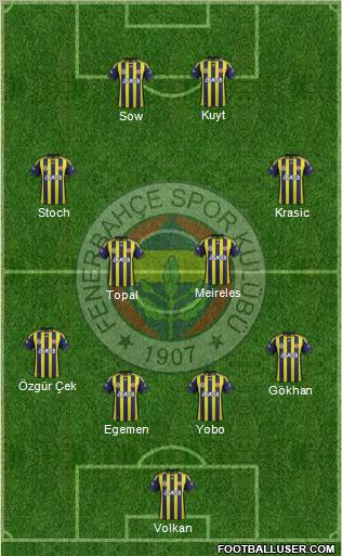 Fenerbahçe SK Formation 2012