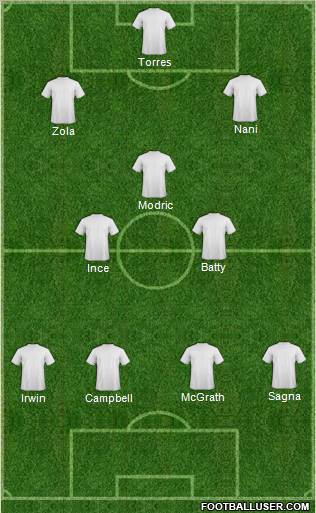 Dream Team Formation 2012