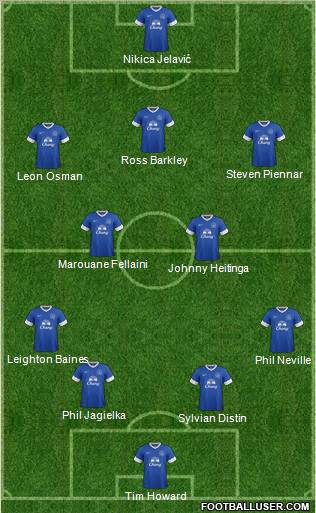 Everton Formation 2012